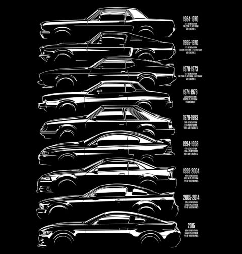 Obrázek produktu Pánské tričko Generace Ford Mustang 1964–2015