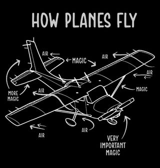 Obrázek 2 produktu Pánská mikina Jak Létají Letadla?