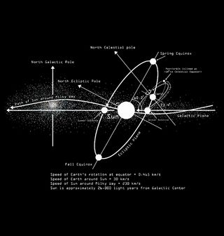 Obrázek 2 produktu Dámské tričko Astronomický Diagram