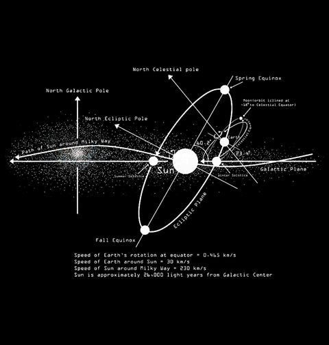 Obrázek produktu Pánské tričko Astronomický Diagram