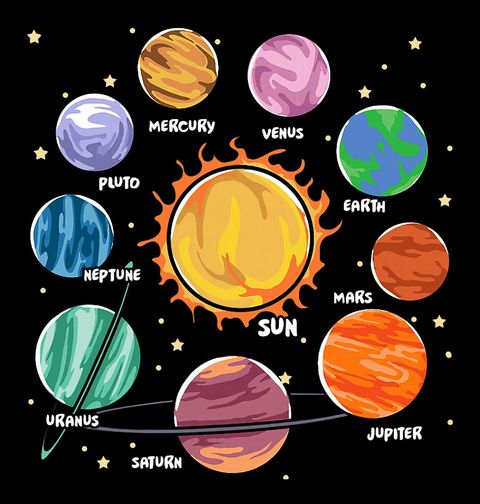 Obrázek produktu Dětské tričko Planety kolem Slunce