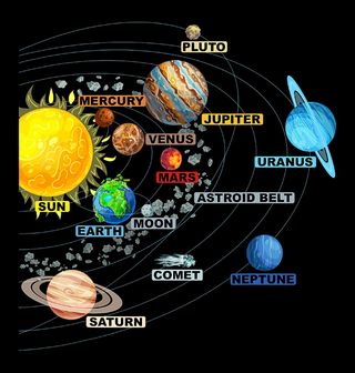 Obrázek 1 produktu Dětské tričko Detailní Sluneční Soustava