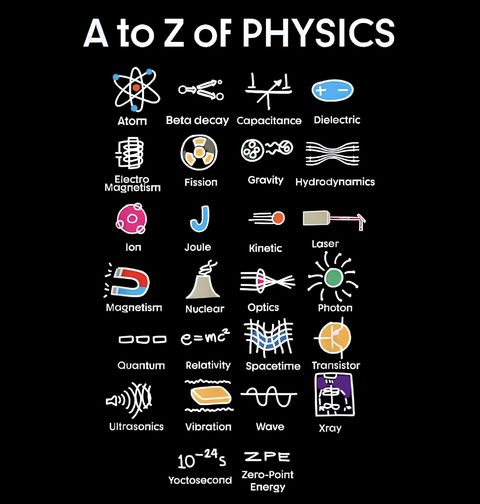 Obrázek produktu Pánská mikina Fyzikální Obrázková Abeceda