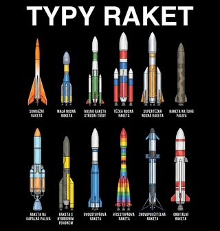 Obrázek 2 produktu Dámské tričko Typy Raket
