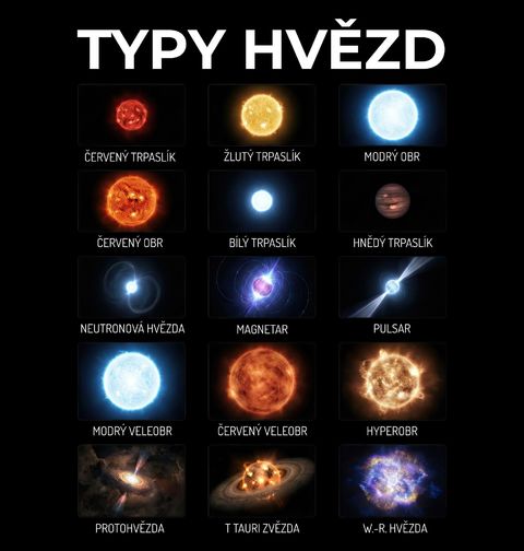 Obrázek produktu Pánské tričko Typy Hvězd