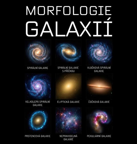 Obrázek produktu Dětské tričko Morfologie Galaxií