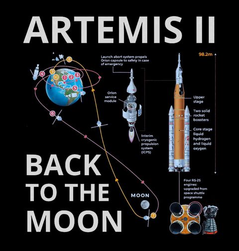 Obrázek produktu Pánské tričko Vesmírná mise Artemis II Back to the Moon
