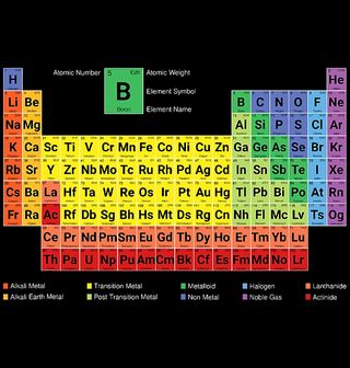 Obrázek 2 produktu Dětské tričko Periodická Tabulka Prvků