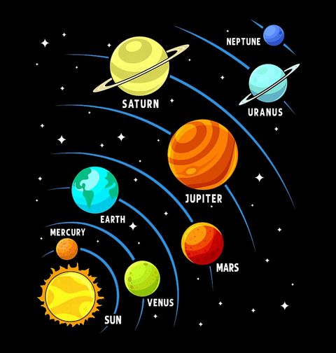 Obrázek produktu Dámské tričko Oběžné Dráhy Planet