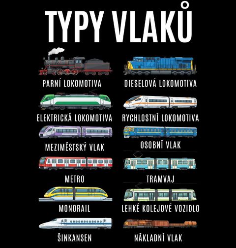 Obrázek produktu Pánské tričko Typy Vlaků