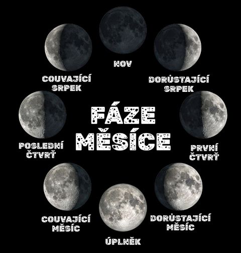 Obrázek produktu Pánské tričko Fáze Měsíce Od Úplňku po Nov