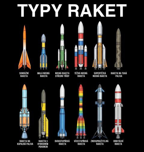 Obrázek produktu Dětské tričko Typy Raket