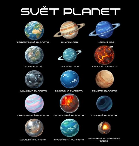 Obrázek produktu Dámské tričko Svět Planet