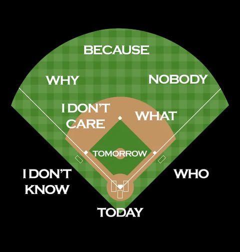 Obrázek produktu Pánské tričko Baseballové hřiště Who's on First?