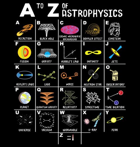 Obrázek produktu Pánské tričko Abeceda astrofyziky A To Z Of Astrophysics