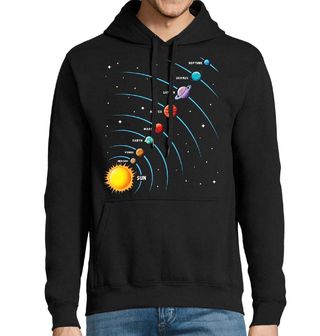 Obrázek 1 produktu Pánská mikina Planety v Pohybu