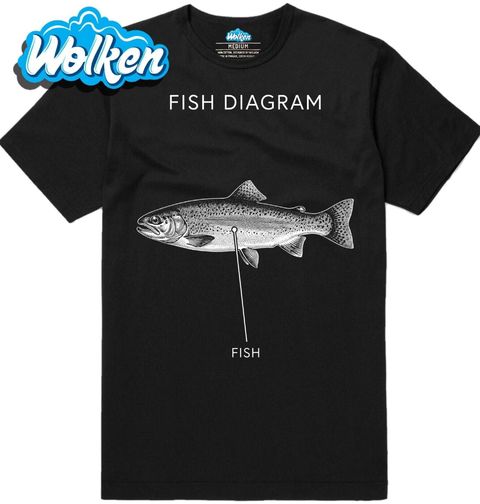 Obrázek produktu Pánské tričko Rybí Diagram Fish Diagram