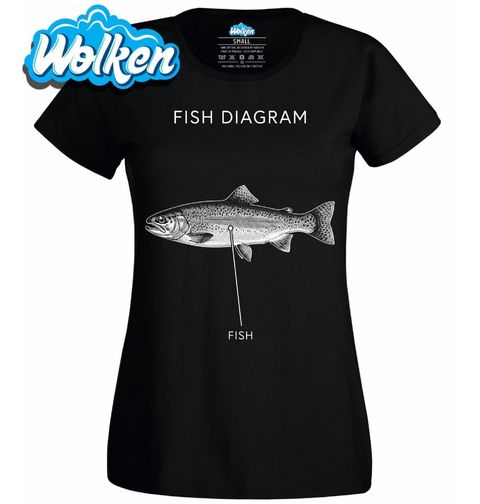 Obrázek produktu Dámské tričko Rybí Diagram Fish Diagram